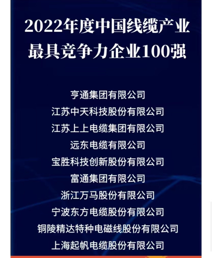 2022年度中國線纜產(chǎn)業(yè)最具競爭力企業(yè)10強 2022年度中國線纜產(chǎn)業(yè)最具競爭力企業(yè)10強