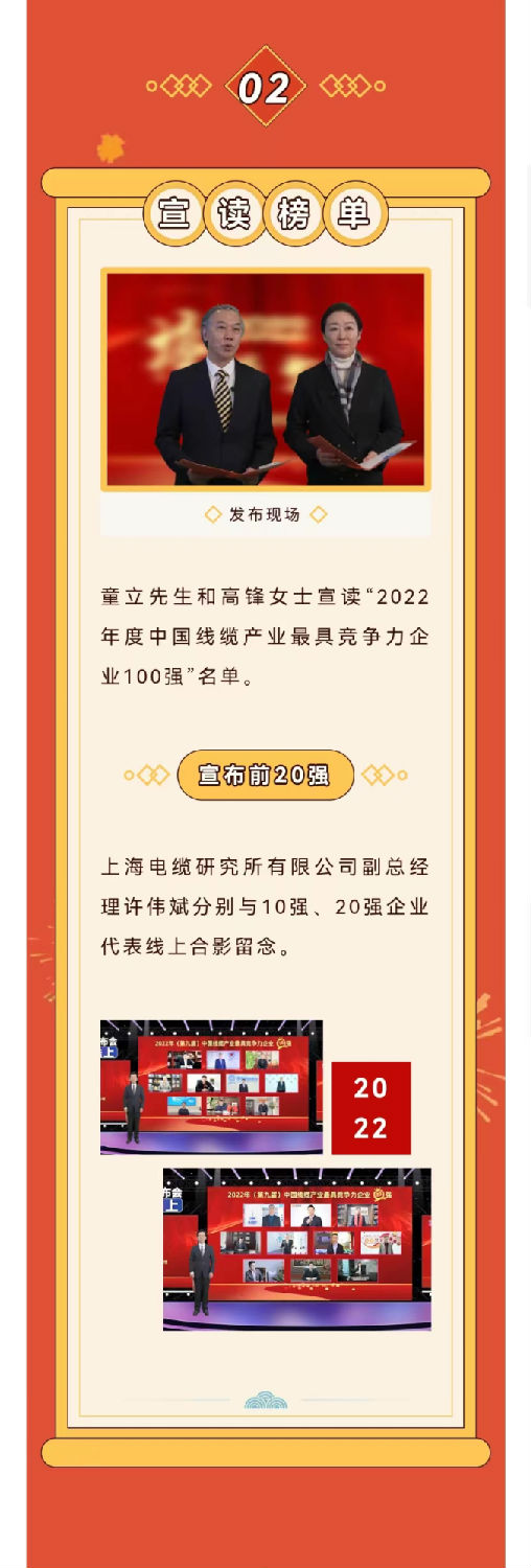 2022年度中國線纜產(chǎn)業(yè)最具競爭力企業(yè)10強 2022年度中國線纜產(chǎn)業(yè)最具競爭力企業(yè)10強